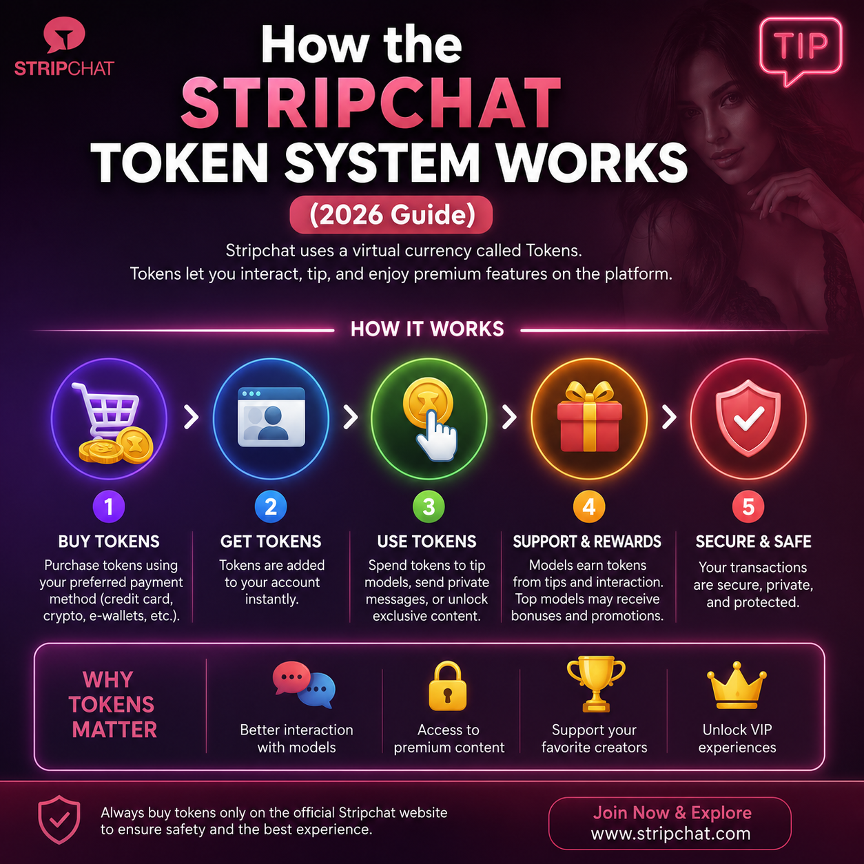 How the Stripchat Token System Works (2026 Guide)