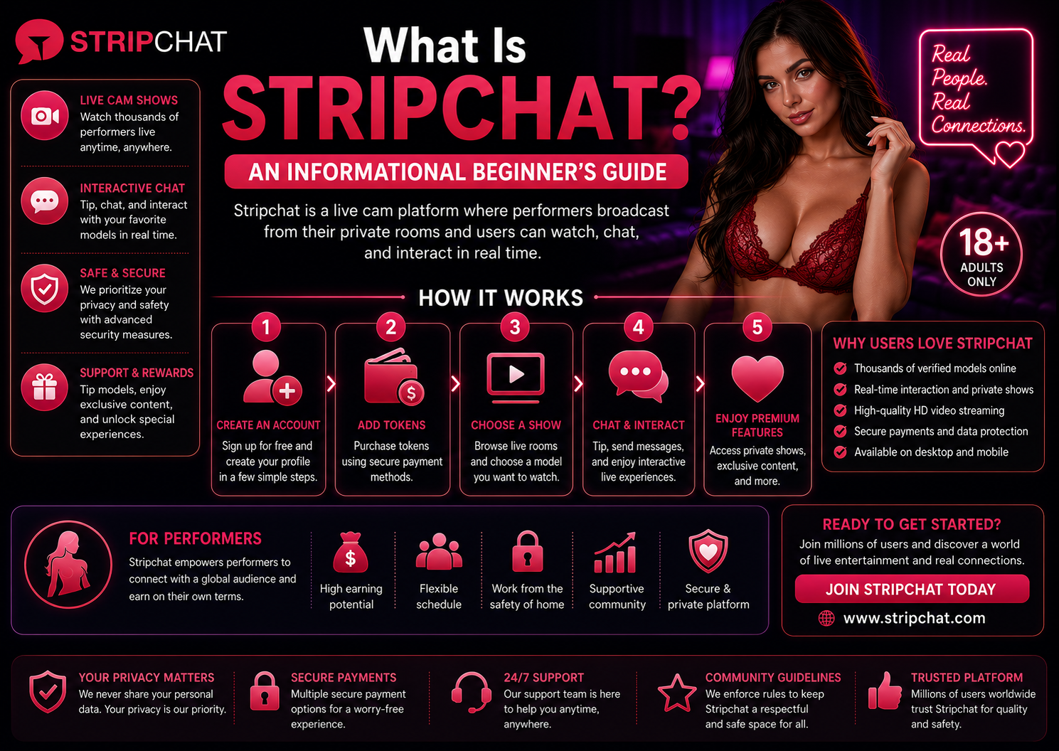 What Is Stripchat? An Informational Beginner’s Guide
